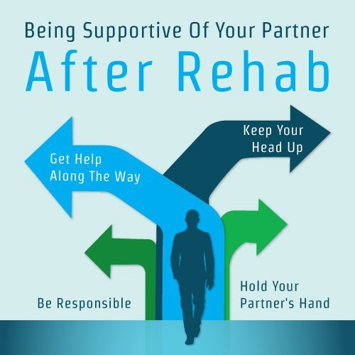 Ms Contin Addiction Detox FacilityGeorgetown SC